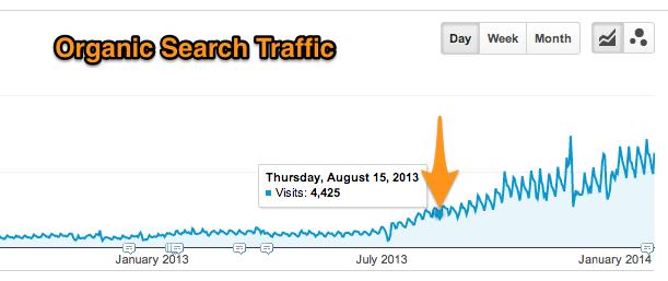 Organic Search Results for Pinch of Yum