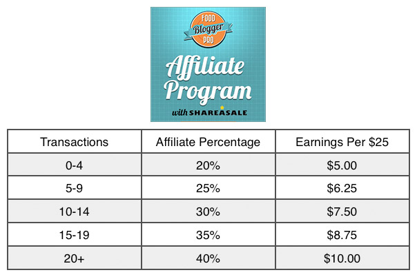 Food Blogger Pro Affiliate Program