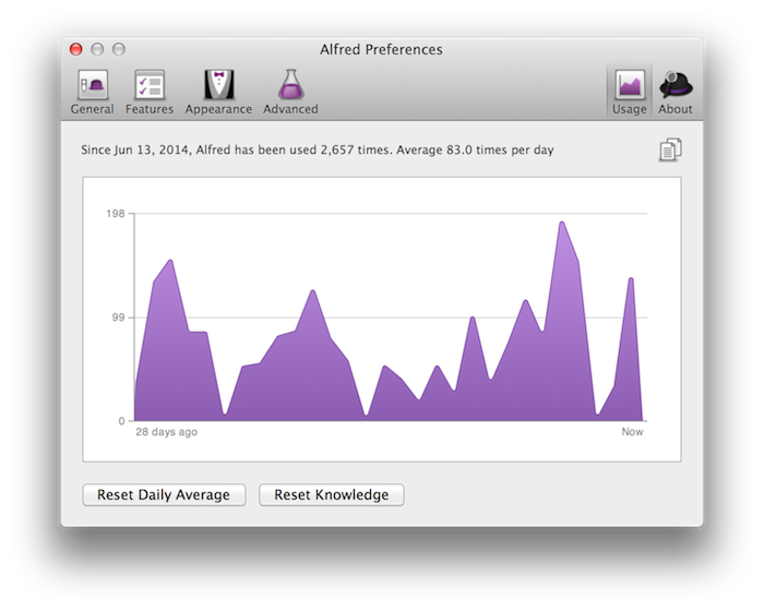 Alfred Usage Stats