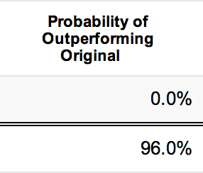 Google Experiments - Probability of Outperforming Original