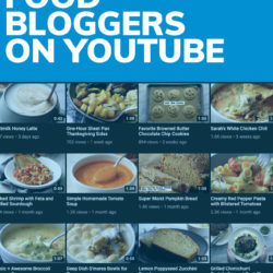 Graphic of YouTube videos that reads 'Top 5 Tips for Food Bloggers on YouTube'