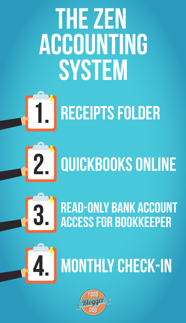 Blue slide that reads 'The Zen Accounting System: (1) Receipts folder; (2) Quickbooks online; (3) Read-Only Bank Account Access for Bookkeeper; and (4) Monthly Check-in.'