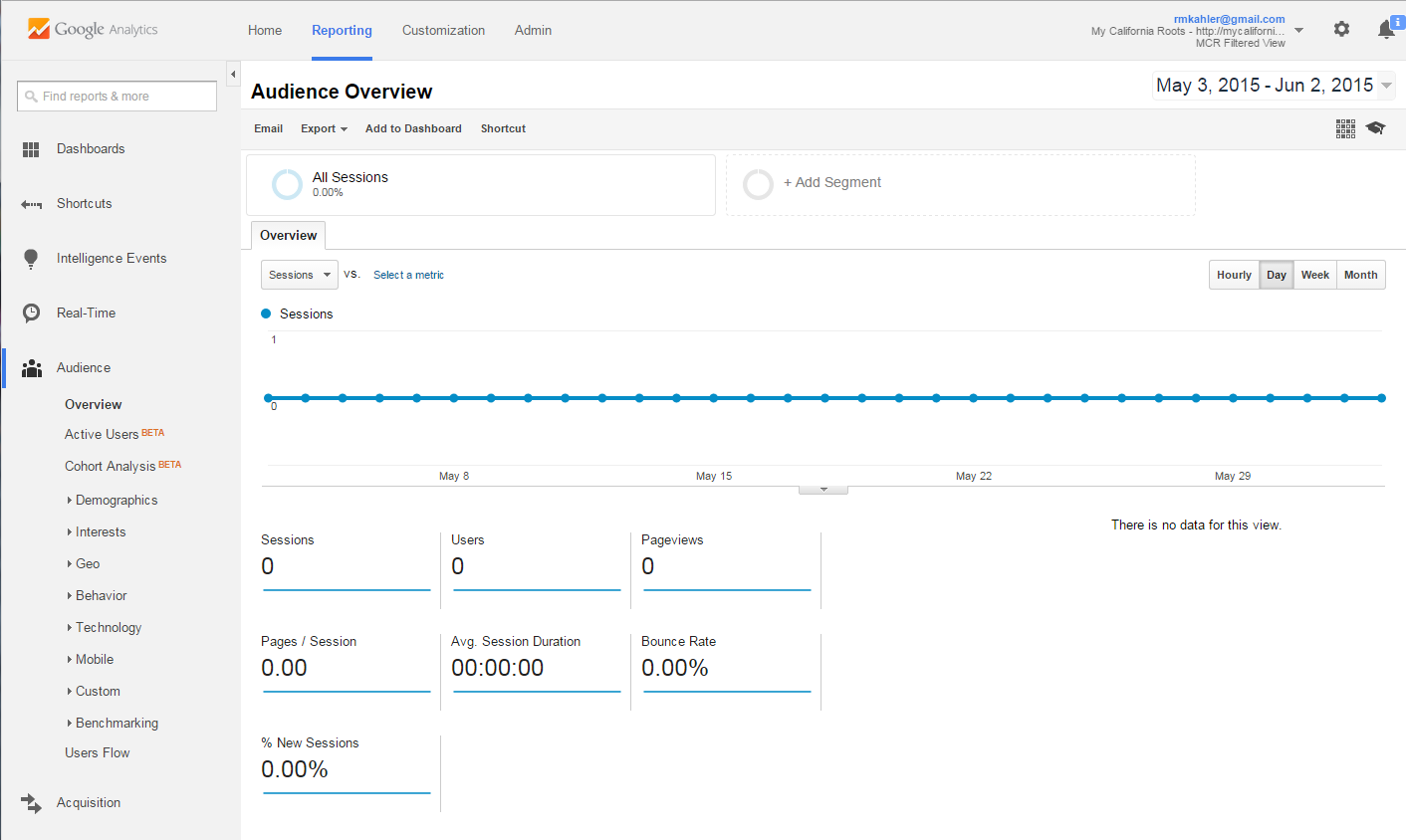 Google Analytics Audience Overview page