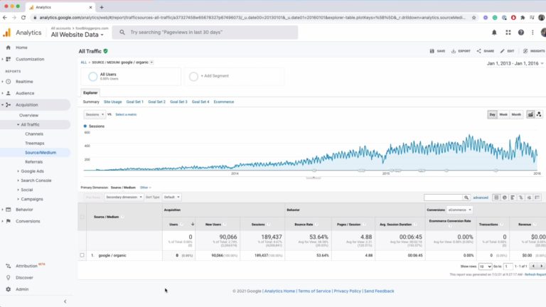 Screenshot of the Food Blogger Pro Google Analytics account
