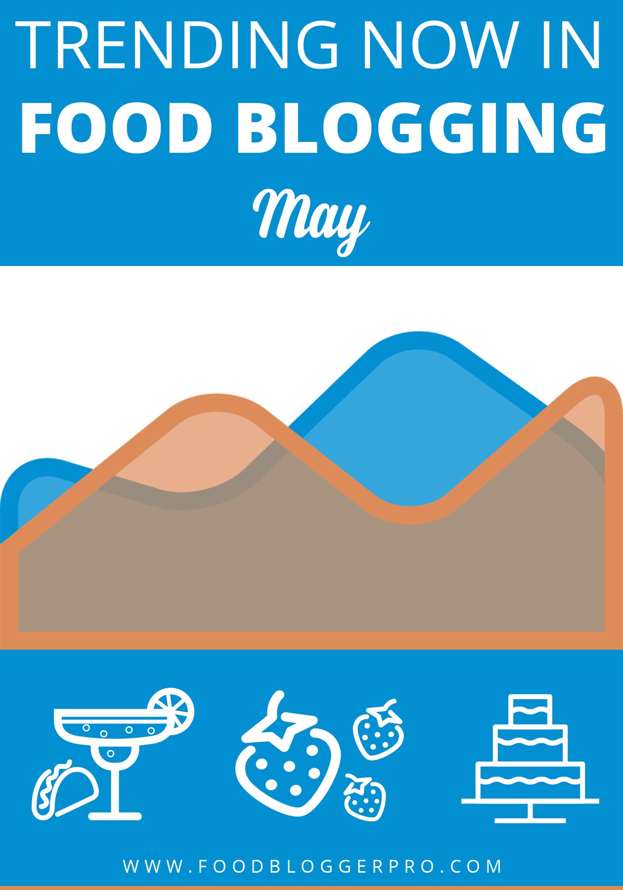 Featured image for the Trending Now in Food Blogging article on Food Blogger Pro with a trends graph and icons of a margarita, strawberries, and cake.