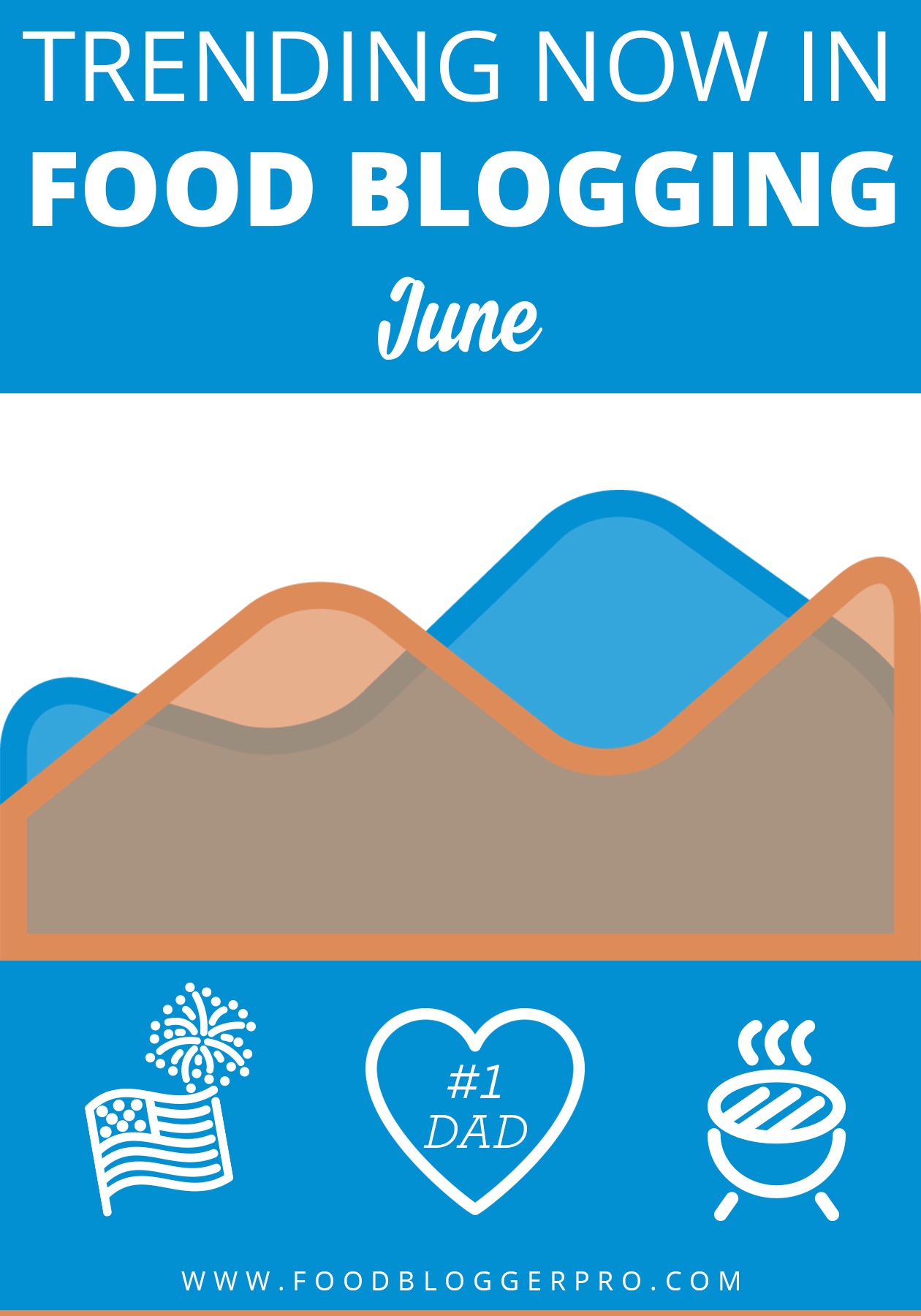 Blue graphic with orange graph that reads 'Trending Now in Food Blogging - June'