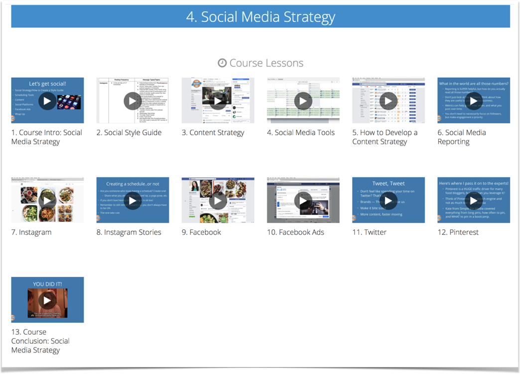 Screenshot of the Food Blogger Pro Social Media Strategy course with various video icons