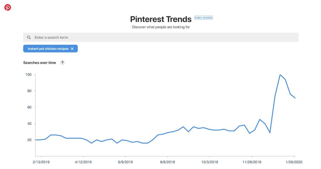 the Pinterest Trends tool showing Instant Pot Chicken Recipes search trend graph