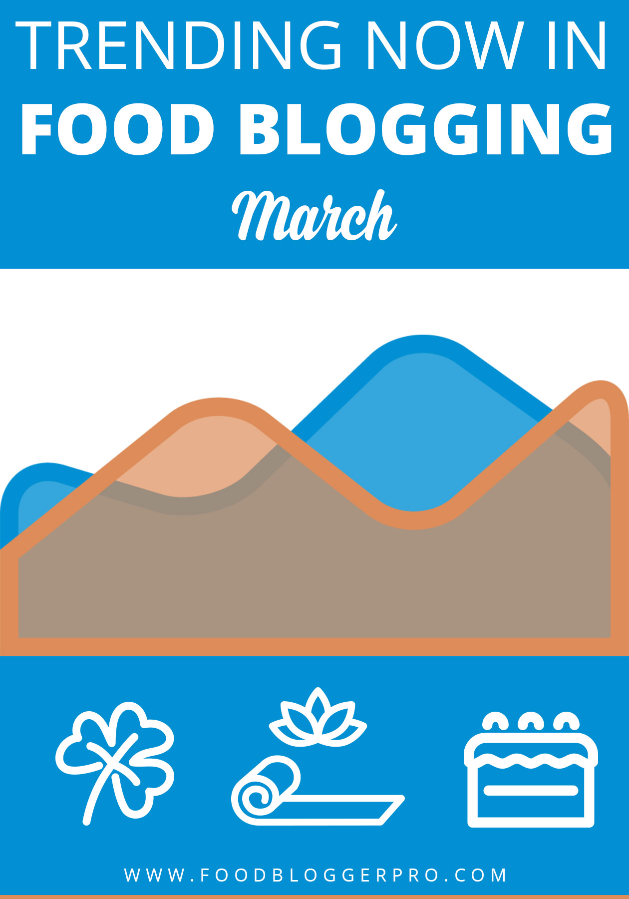 Blue graphic with orange graph that reads 'Trending Now in Food Blogging - March'