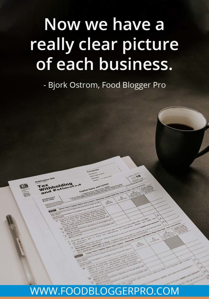 A quote from Bjork Ostrom’s appearance on the Food Blogger Pro podcast that says, 'Now we have a really clear picture of each business.'
