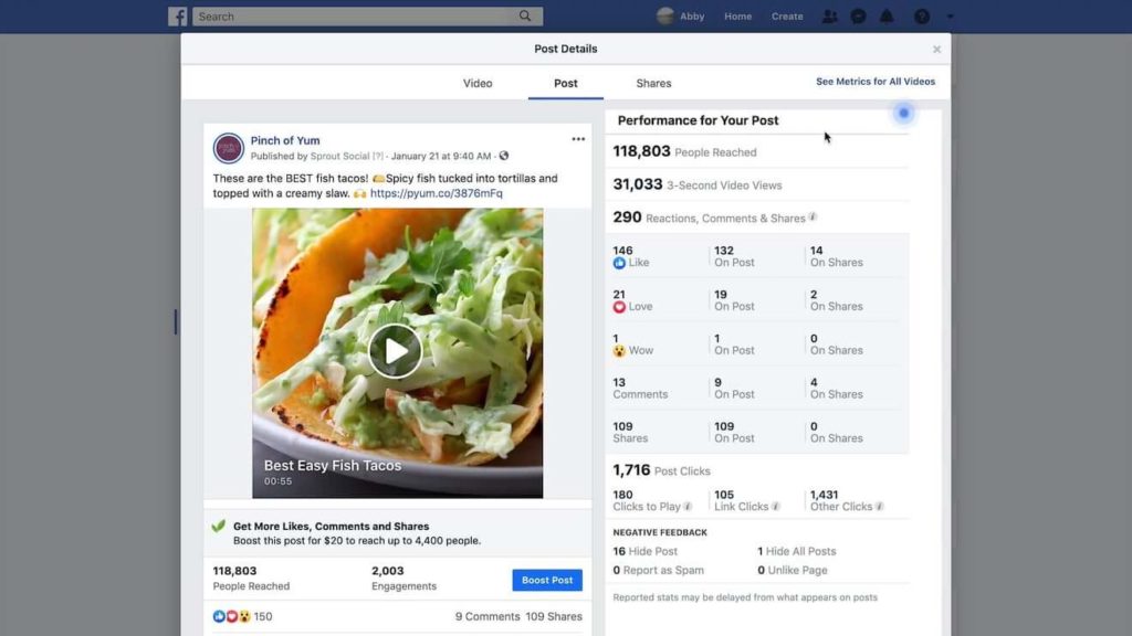 A screenshot of Facebook analytics for the Social Media Analytics course on Food Blogger Pro