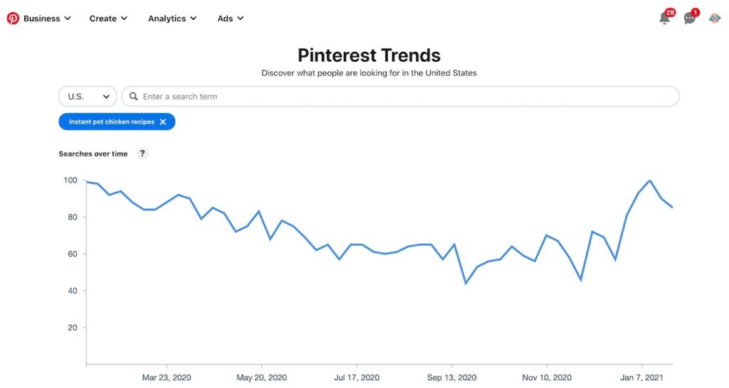 A Pinterest Trend graph showing search trends for the past five years for the term 'instant pot chicken recipe'