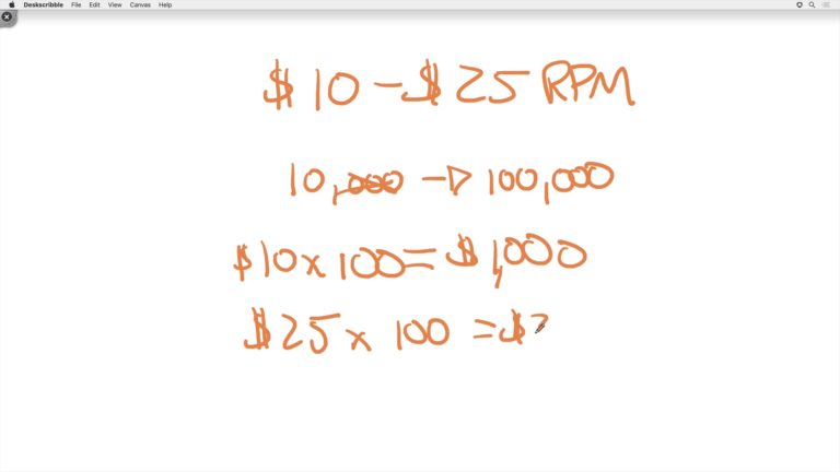 Explanation of potential earnings for Understanding Ads course on Food Blogger Pro