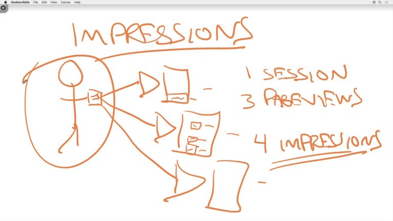 Explanation of impressions as part of Understanding Ads course on Food Blogger Pro