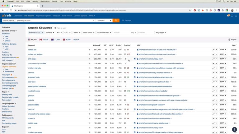 Ahrefs organic keywords results as part of Food Blogger Pro's course on Updating Old Content