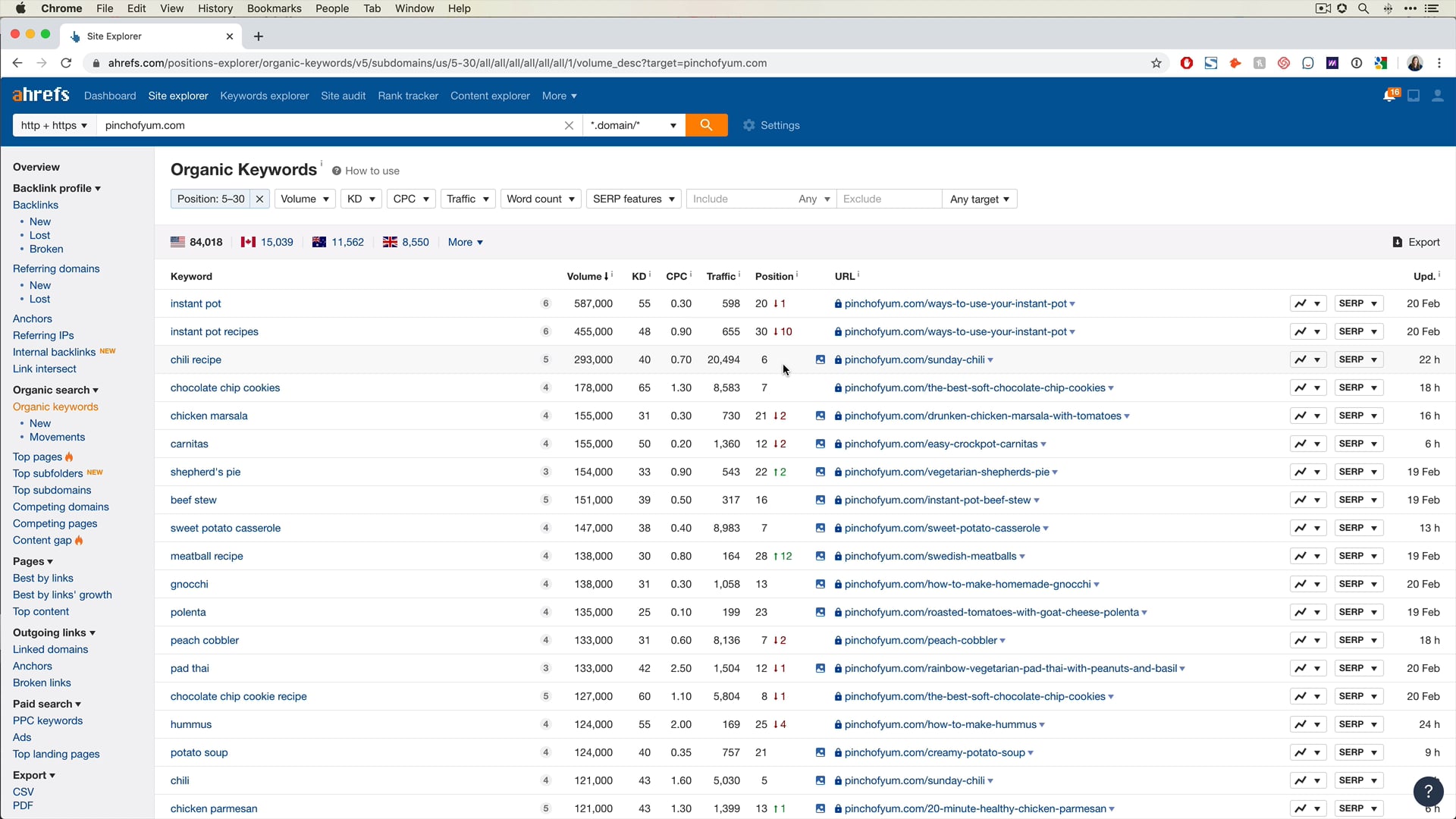 Ahrefs organic keywords results as part of Food Blogger Pro's course on Updating Old Content