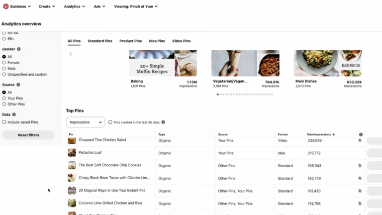 Screenshot of the Pinch of Yum Pinterest analytics