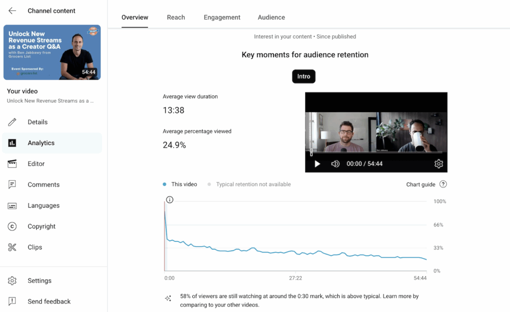 Screenshot of Audience Retention analytics on a Food Blogger Pro YouTube video.