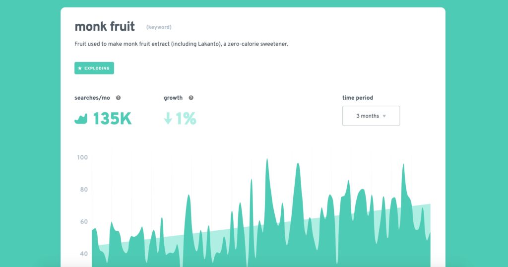 Screenshot of monk fruit result on Exploding Topics