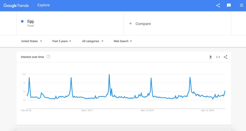 Screenshot of egg search on Google Trends