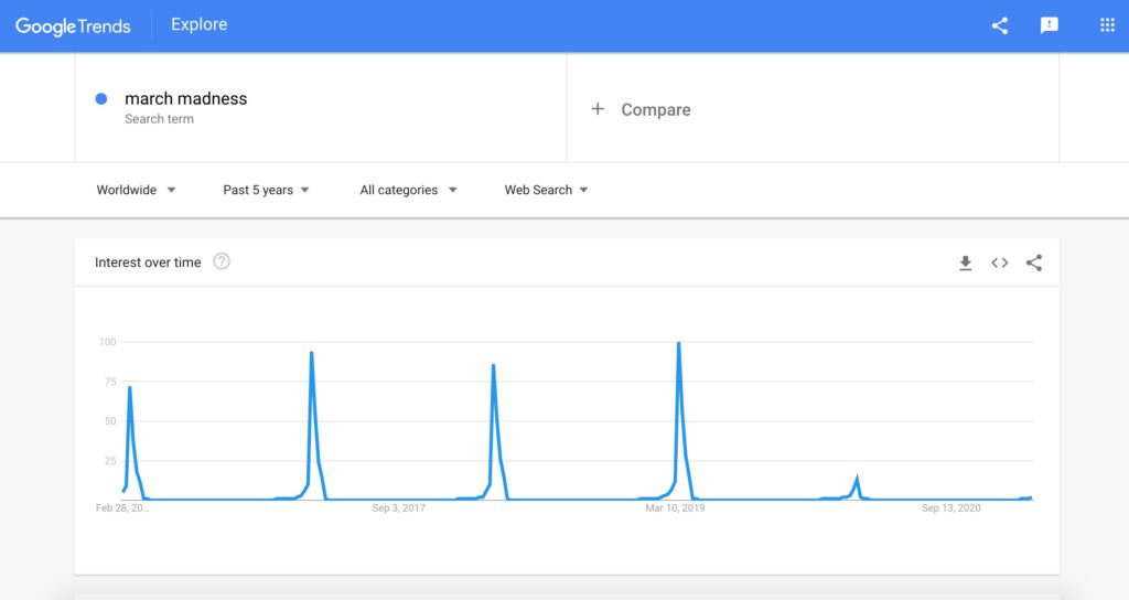 Screenshot of March Madness search on Google Trends