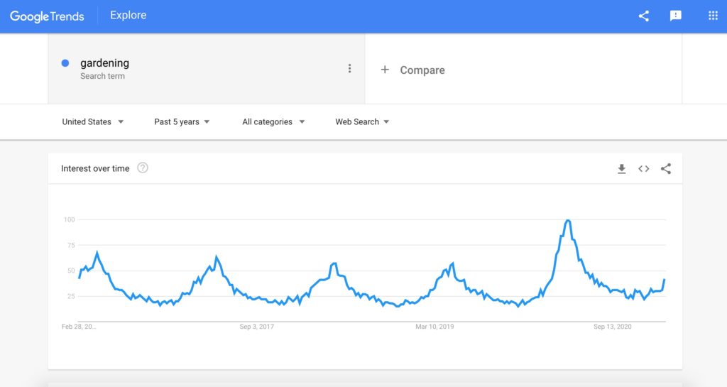 Screenshot of gardening search on Google Trends