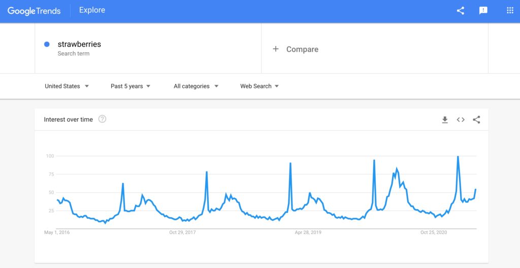 Screenshot of Google Trends result for strawberries search term