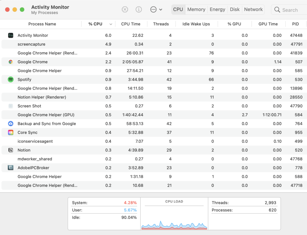 Screenshot of Activity Monitor on an Apple computer