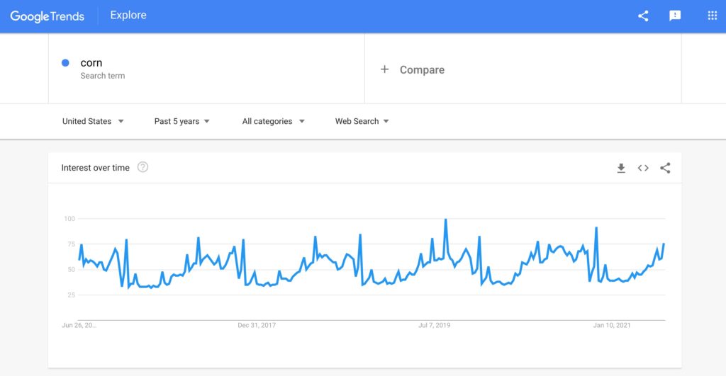 Google Trends result for s'mores