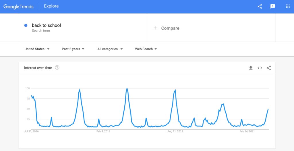 Screenshot of the Google Trends result for back to school