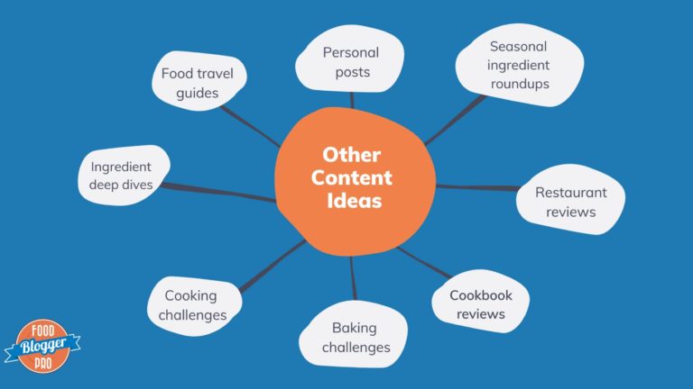 Blue slide with Food Blogger Pro logo with a web graphic that reads 'Other content ideas' with several ideas branching off