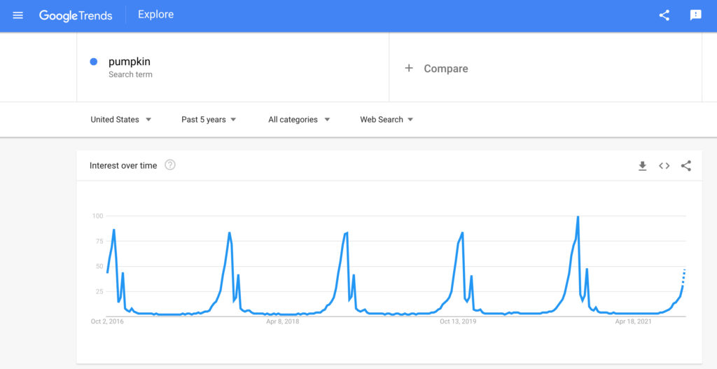 Screenshot of the Google Trends search for pumpkin 