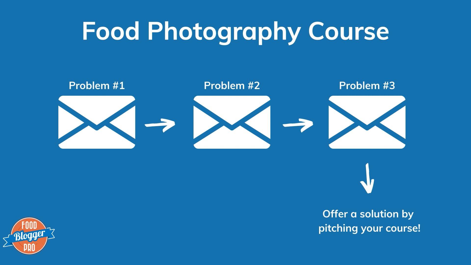 Blue slide with Food Blogger Pro logo with email graphics and a title that says 'Food Photography Course'