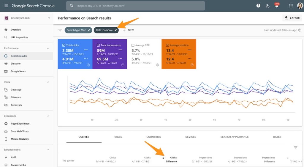Sorting by Clicks Difference in Google Search Console