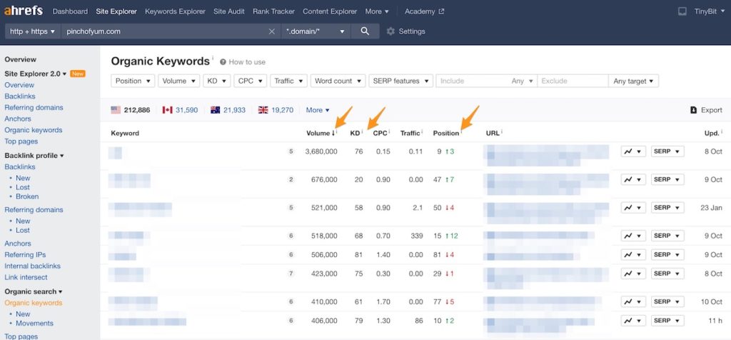Ahrefs keyword report filtered by volume