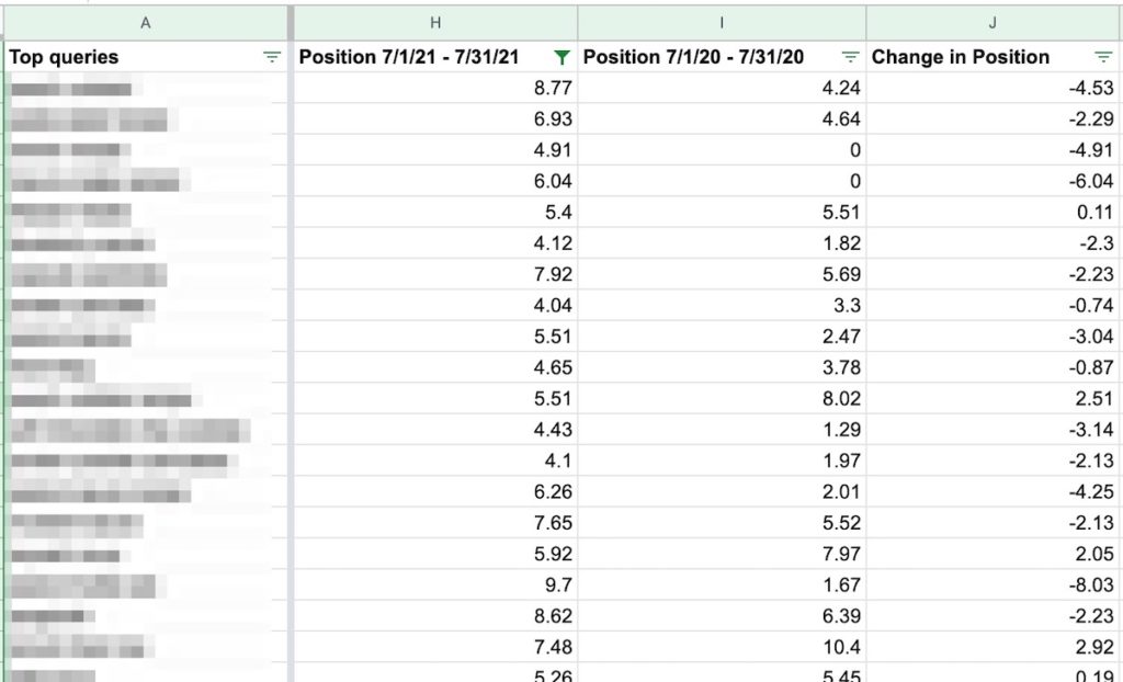 a report of top queries from a site showing the difference in position over a specific time period