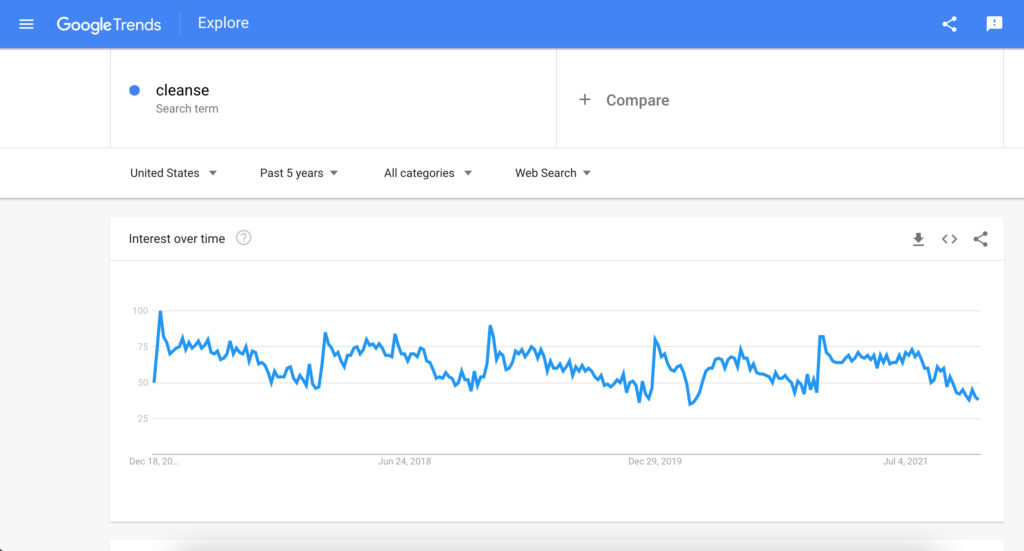 Screenshot of the Google Trends result for cleanse