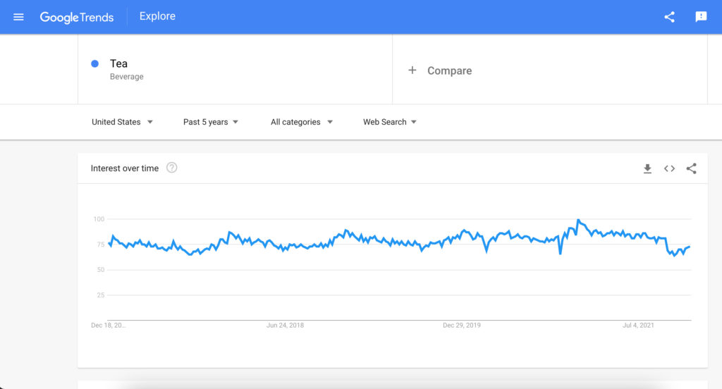 Screenshot of the Google Trends result for tea