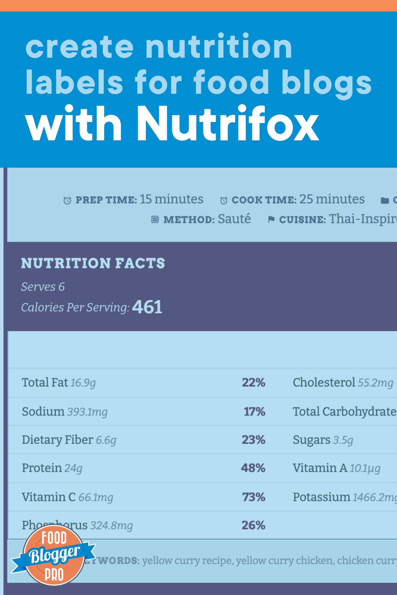 a Nutrifox nutrition label on a food blog and the title of this article, 'Create Nutrition Labels for Food Blogs with Nutrifox'
