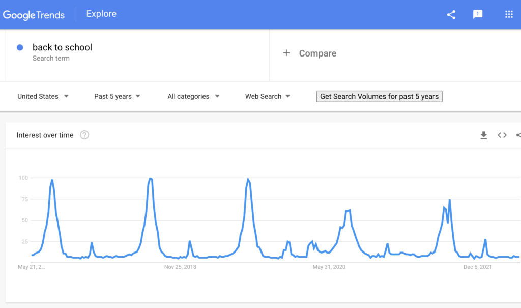 Google trends results for back to school