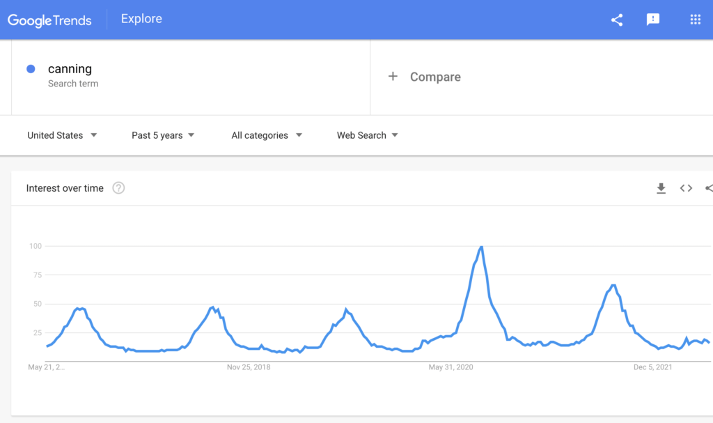 Google trends result for canning