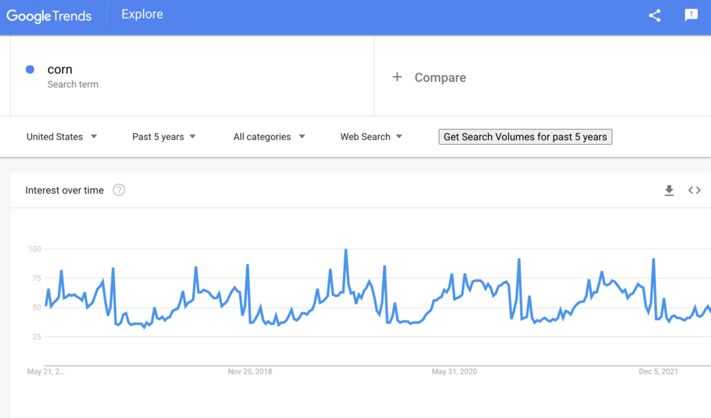 Google trends results for corn