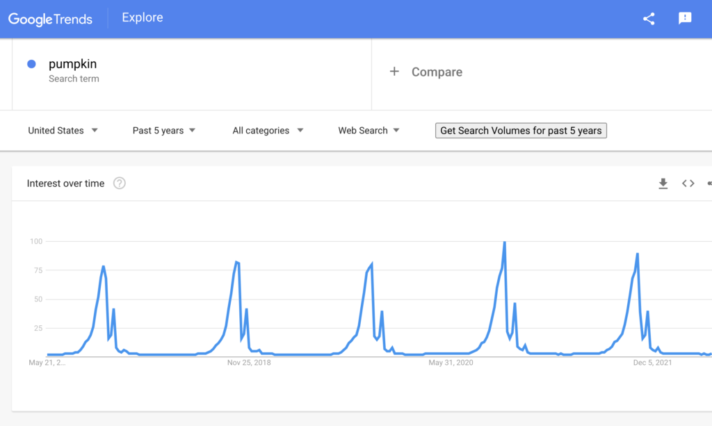 Google trends results for pumpkin