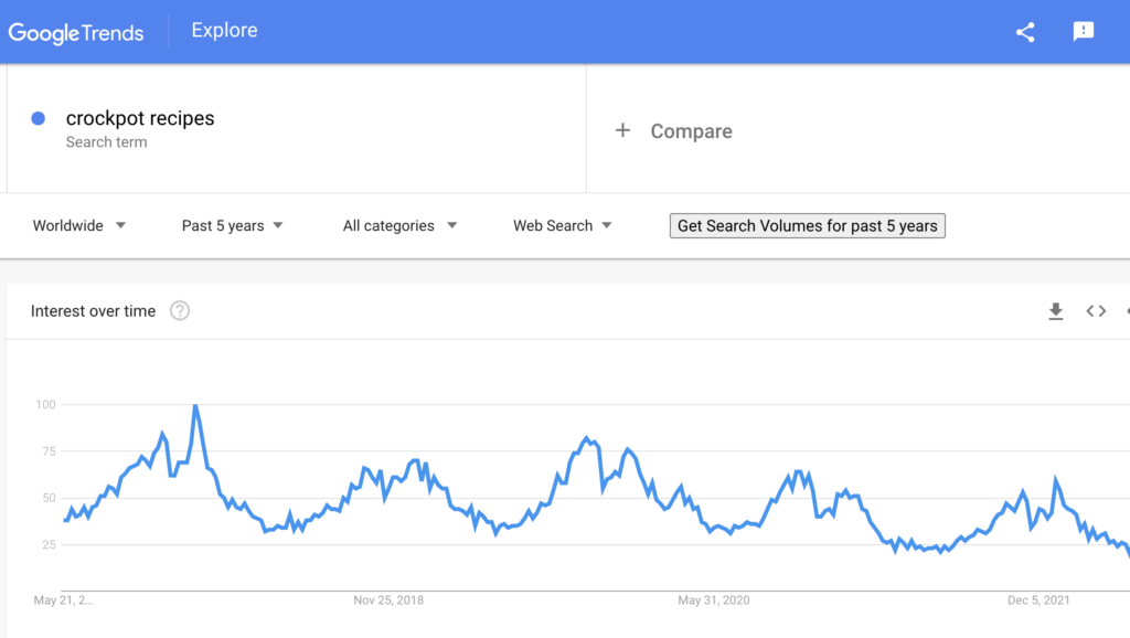 Google trends results for crockpot recipes