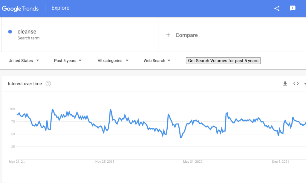 Google trends results for cleanse