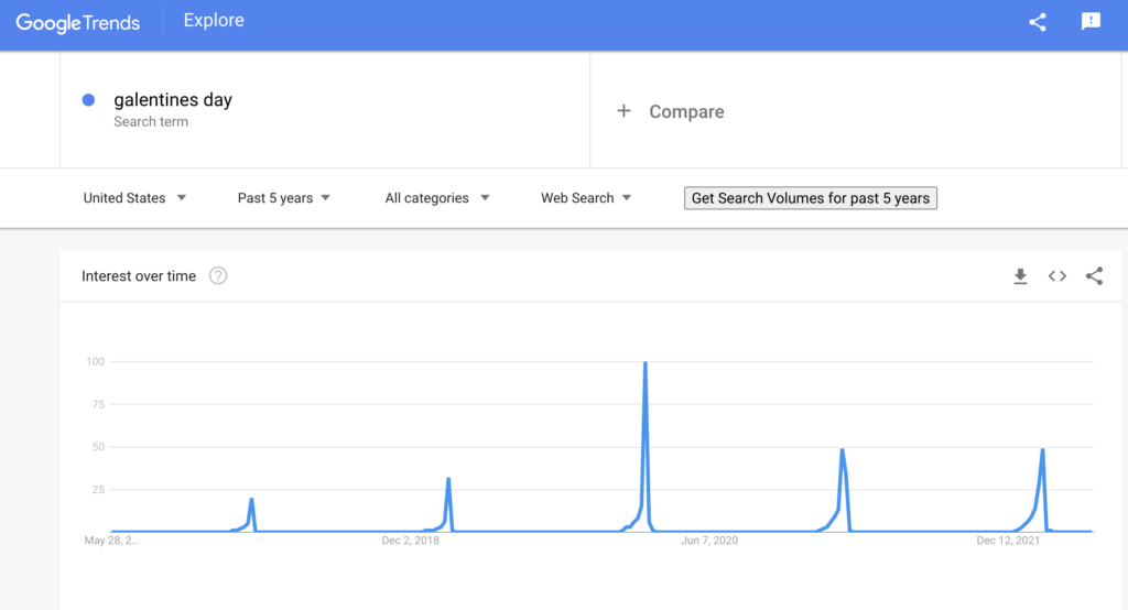 Google trends results for galentine's day