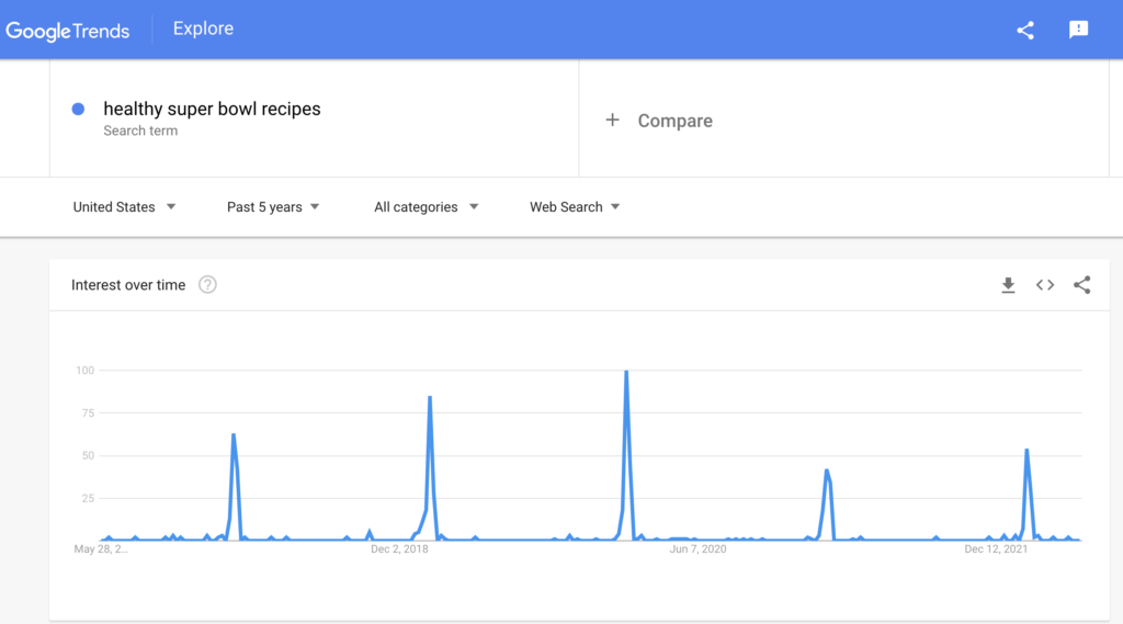 Google trends results for healthy super bowl recipes