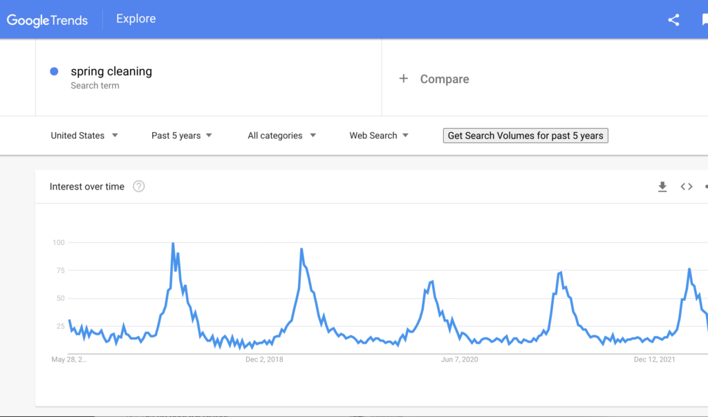 Google trends results for spring cleaning