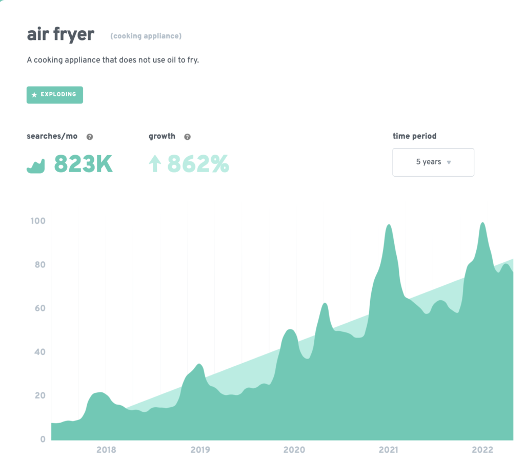 Exploding topic results for air fryer