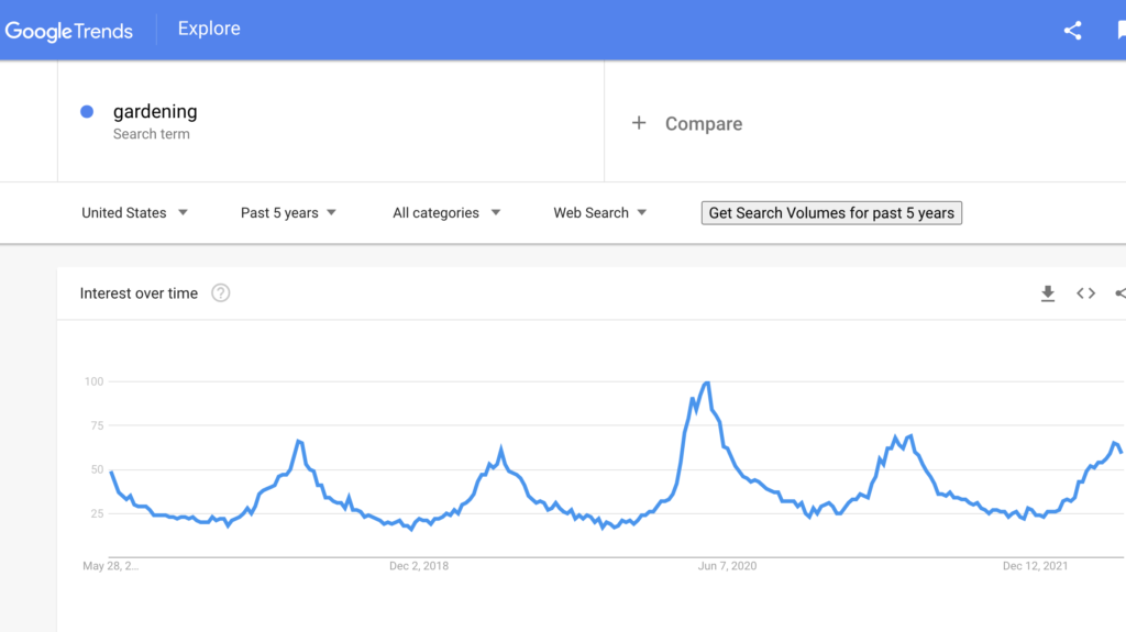 Google trends results for gardening